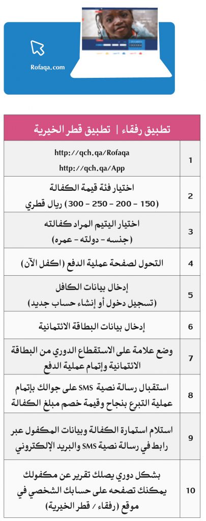 كيف أكفل يتيماً عبر موقع رفقاء