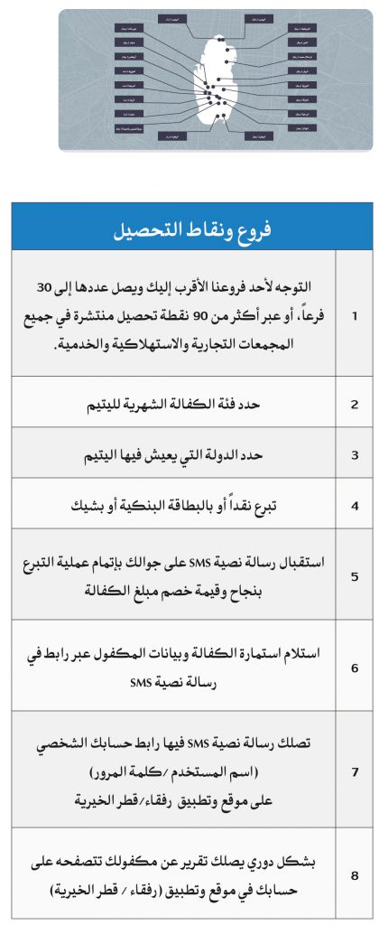 كيف أكفل يتيماً عبر فروع قطر الخيرية