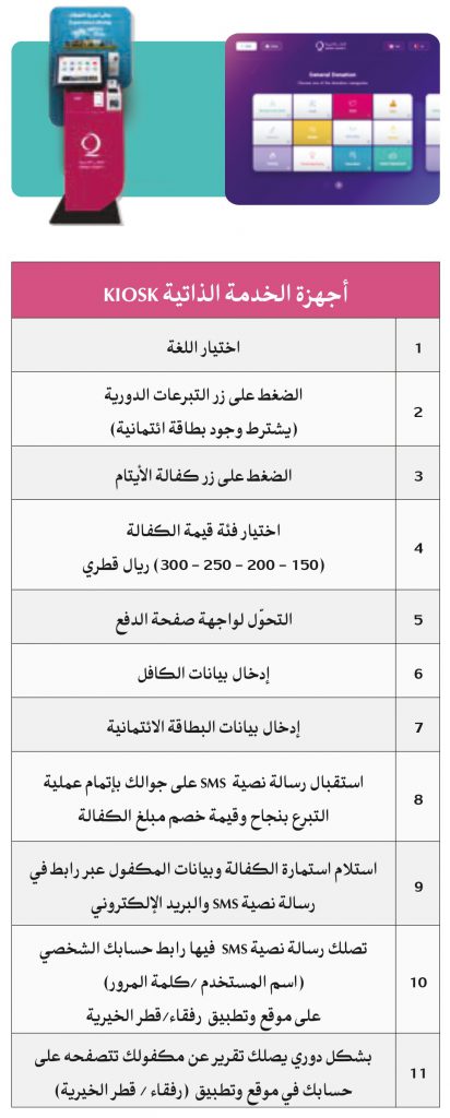كيف أكفل يتيماً عبر أجهزة التبرع الذاتي